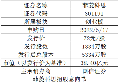萬(wàn)元“大肉簽”頻頻出現(xiàn)!這只東數(shù)西算概念新股含“肉”量如何?--新股方程式