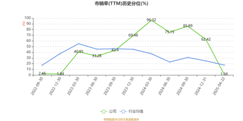 維海德:2025年一季度凈利潤(rùn)4230.66萬元 同比增長(zhǎng)92.94%