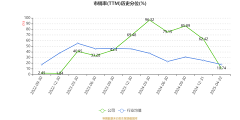 維海德:2024年凈利潤(rùn)同比增長(zhǎng)51.28% 擬10派3.75元