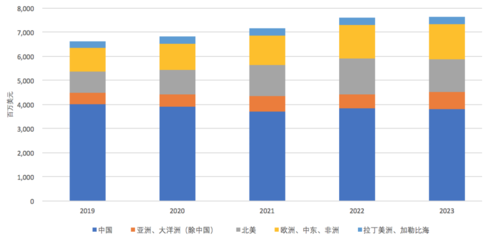 烽火通信募資30.88億啟動(dòng)5G通信設(shè)備、芯片和光棒五大項(xiàng)目投資