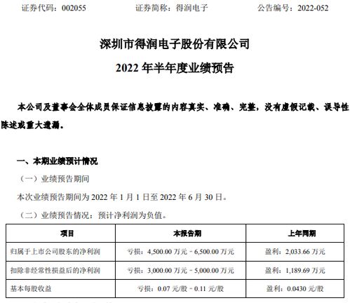 得潤電子2022年半年度業(yè)績預(yù)告