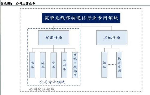 軍事通信行業(yè)深度研究 國防信息化先行基礎(chǔ)設(shè)施
