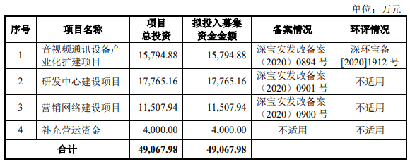 維海德去年?duì)I收凈利雙降 產(chǎn)品價(jià)連降3年顯ODM模式短板