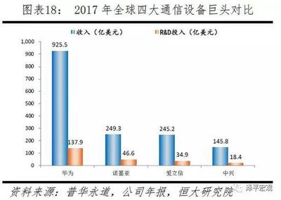 中美科技實(shí)力對(duì)比:關(guān)鍵領(lǐng)域視角